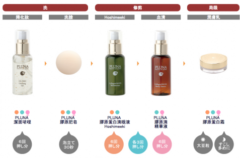 pluna-skin-care-procedure